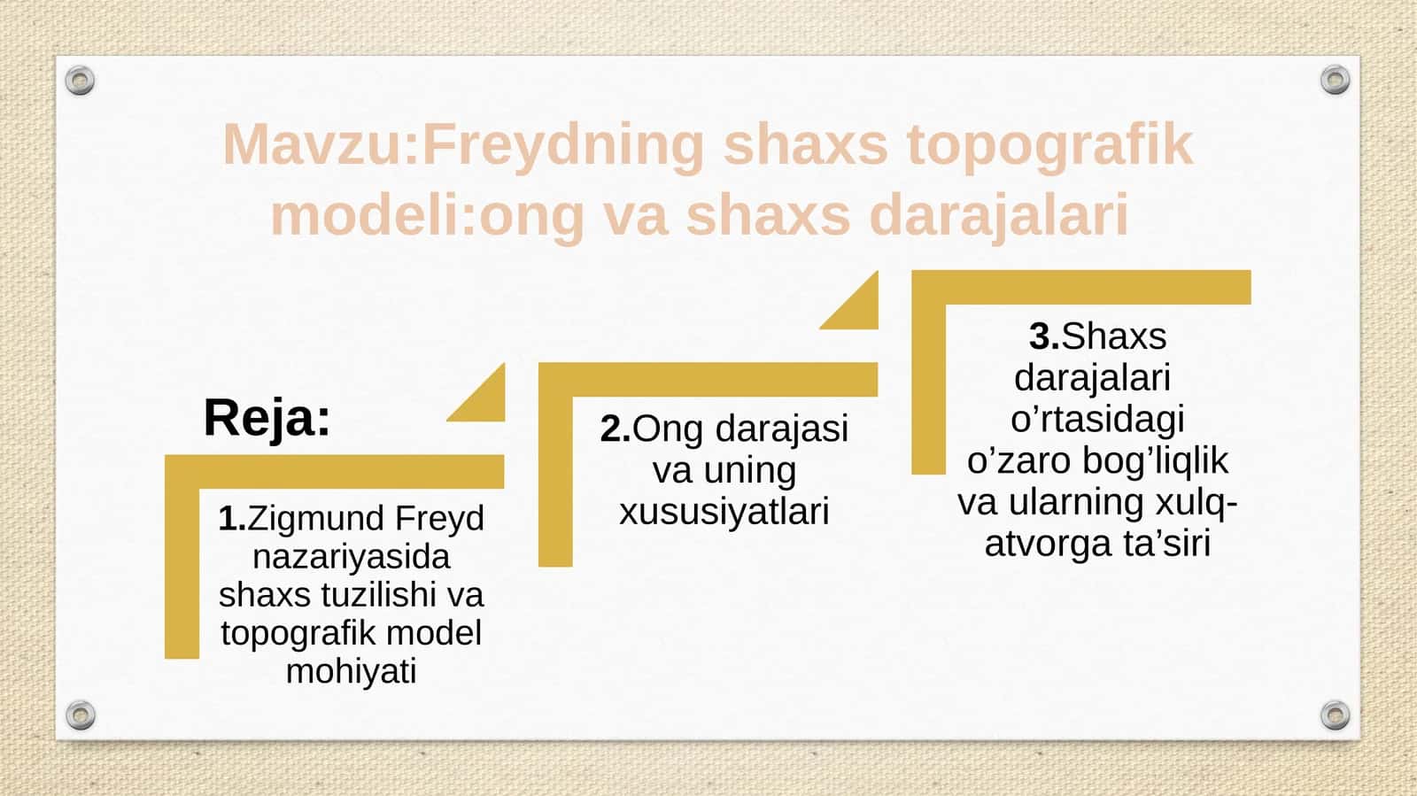Freydning shaxs topografik modeli: ong va shaxs darajalari 1
