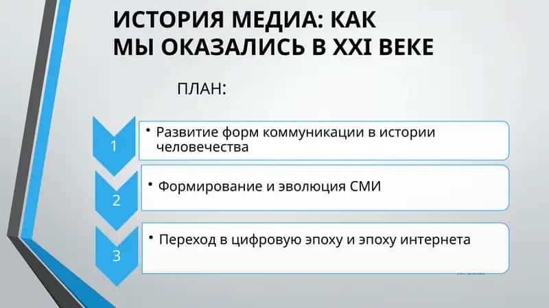 ИСТОРИЯ МЕДИА: КАК МЫ ОКАЗАЛИСЬ В XXI ВЕКЕ 1