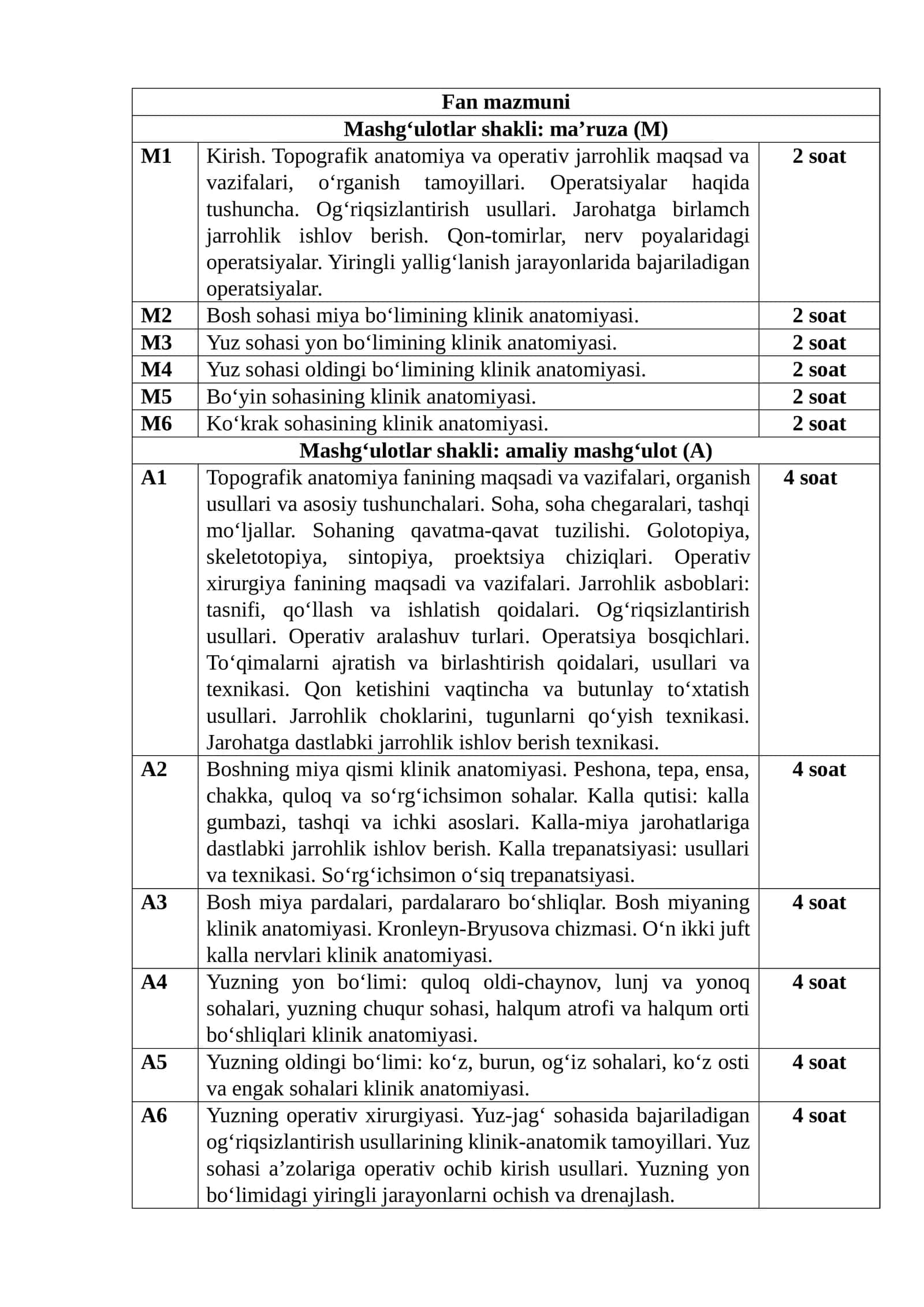 Topografik anatomiya 1