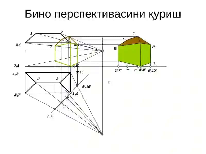 Бино перспективасиниқуриш
