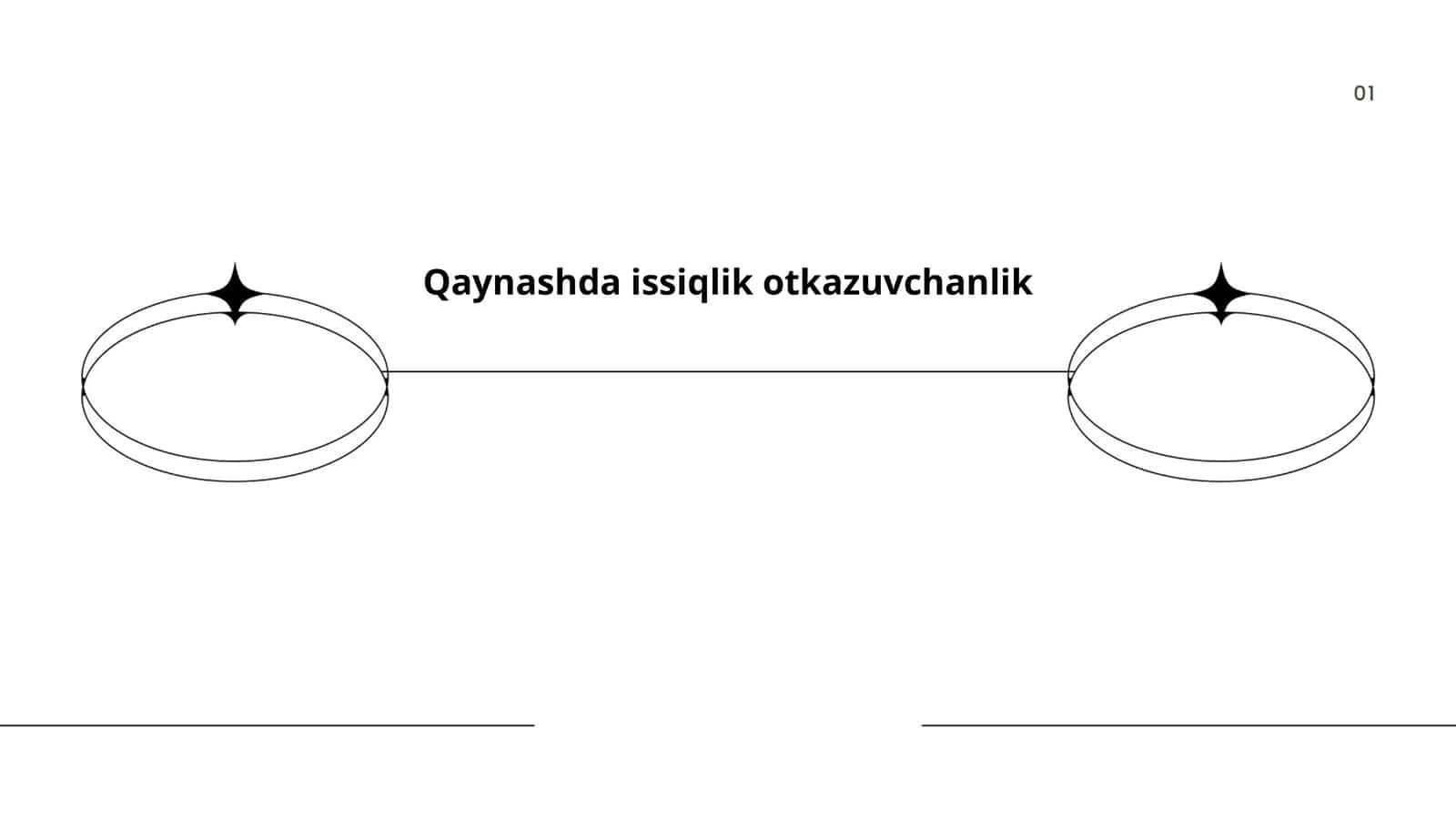 Qaynashda issiqlik otkazuvchanlik 1