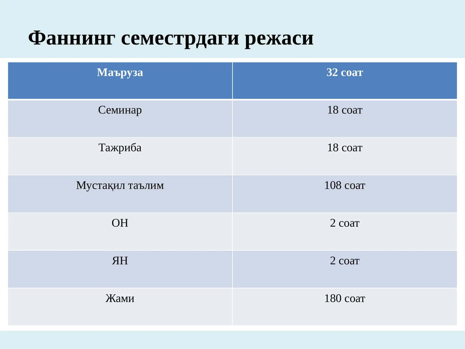 Фаннинг семестрдаги режаси 1