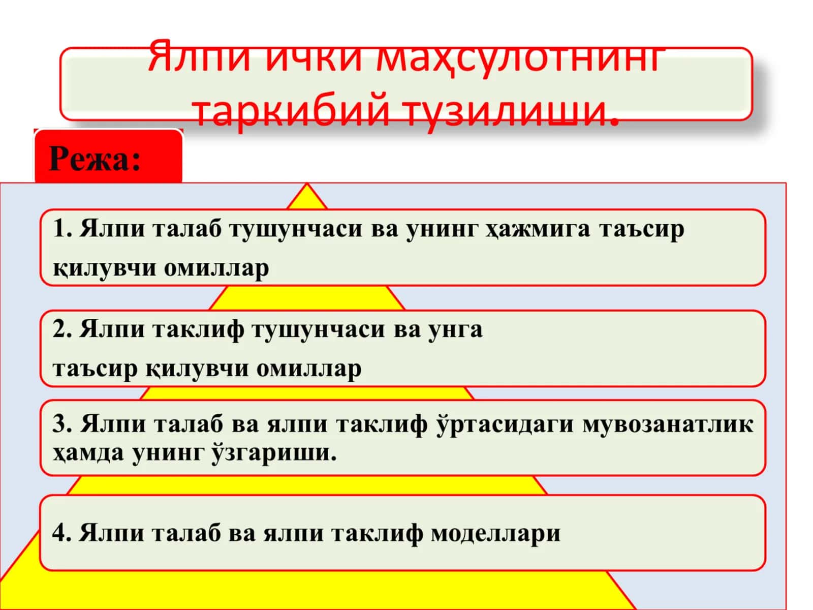 Ялпи талаб эгри чизиғи 1