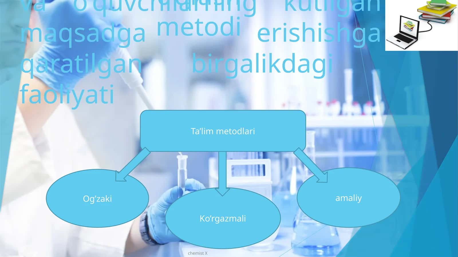 O’qitish metodi 1