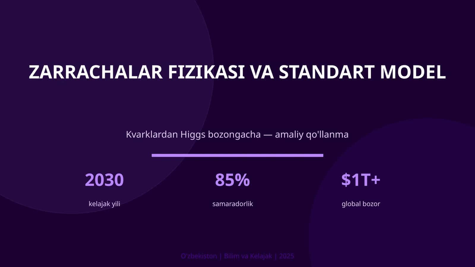 Zarrachalar fizikasi va Standart model 1