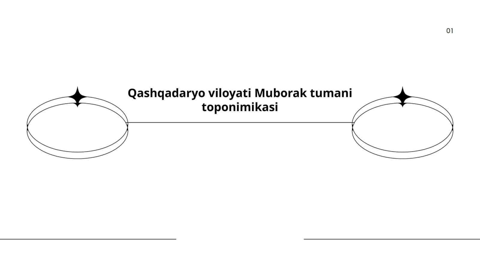 Muborak tumani toponimikasi 1