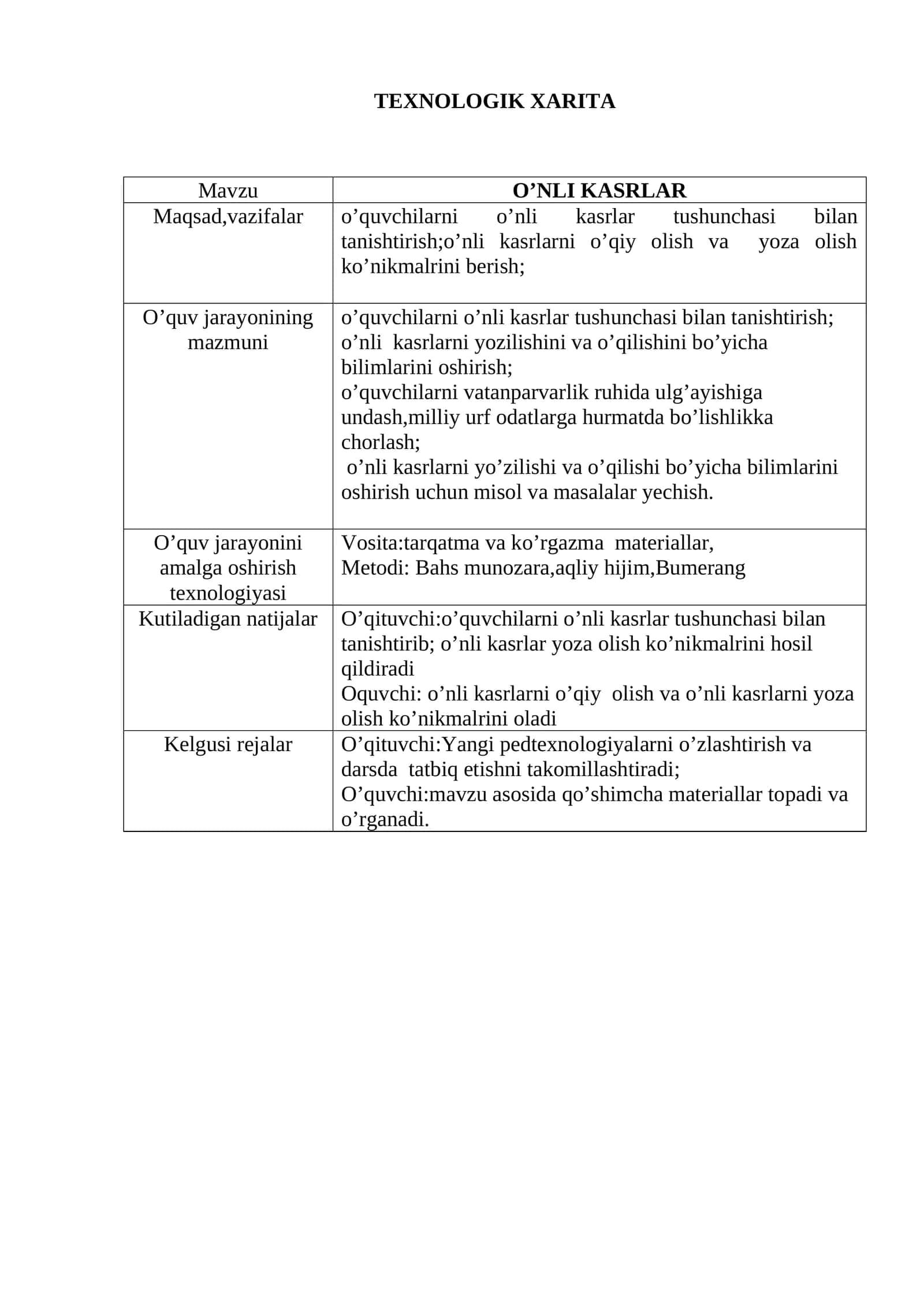 5-sinf Matematika O'nli kasrlarning o'qilishi va yozilishi dars ishlanmasi 1