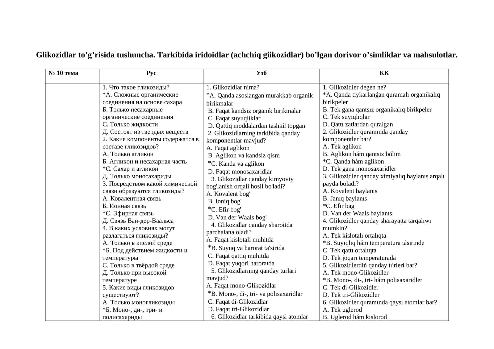 Glikozidlar to’g’risida tushuncha 1