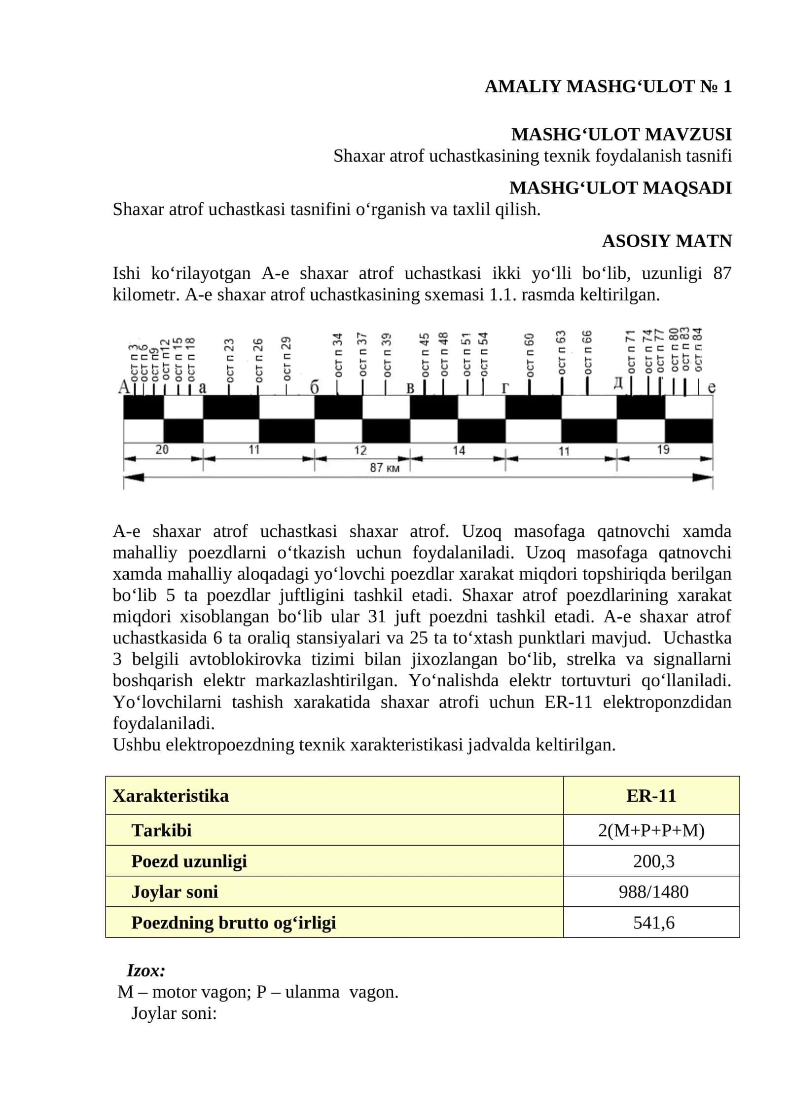 AMALIY MASHG‘ULOT № 1 1