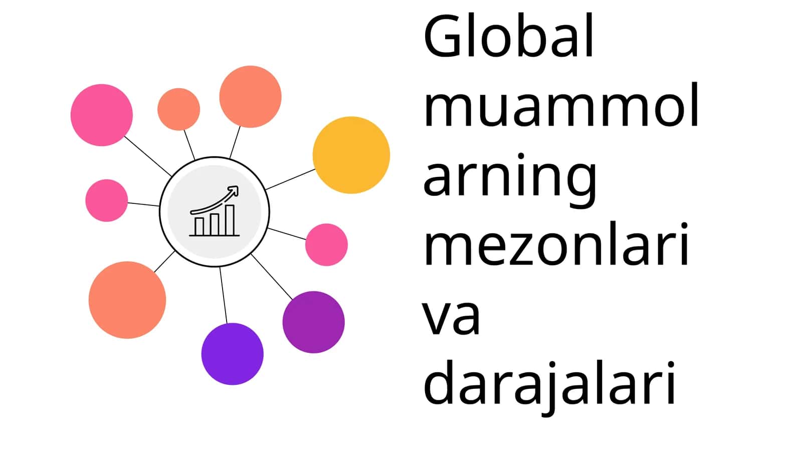 Global muammolarning mezonlari va darajalari 1