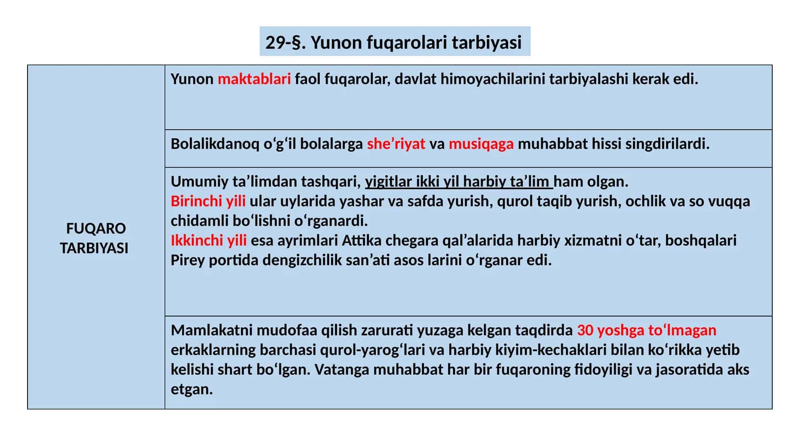 Yunon fuqarolari tarbiyasi 1