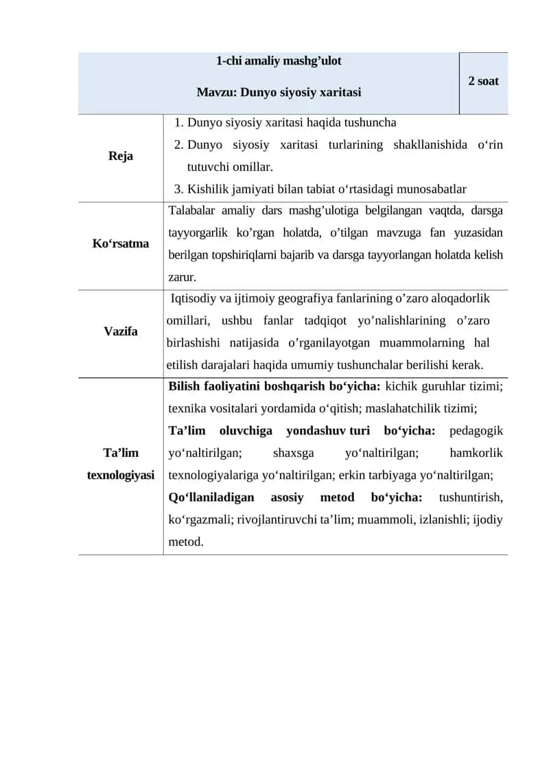 Dunyo siyosiy xaritasi 1