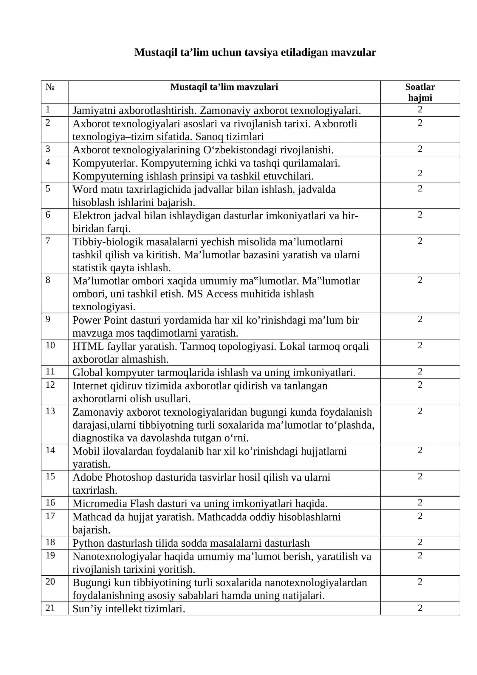 Mustaqil ta’lim uchun tavsiya etiladigan mavzular 1