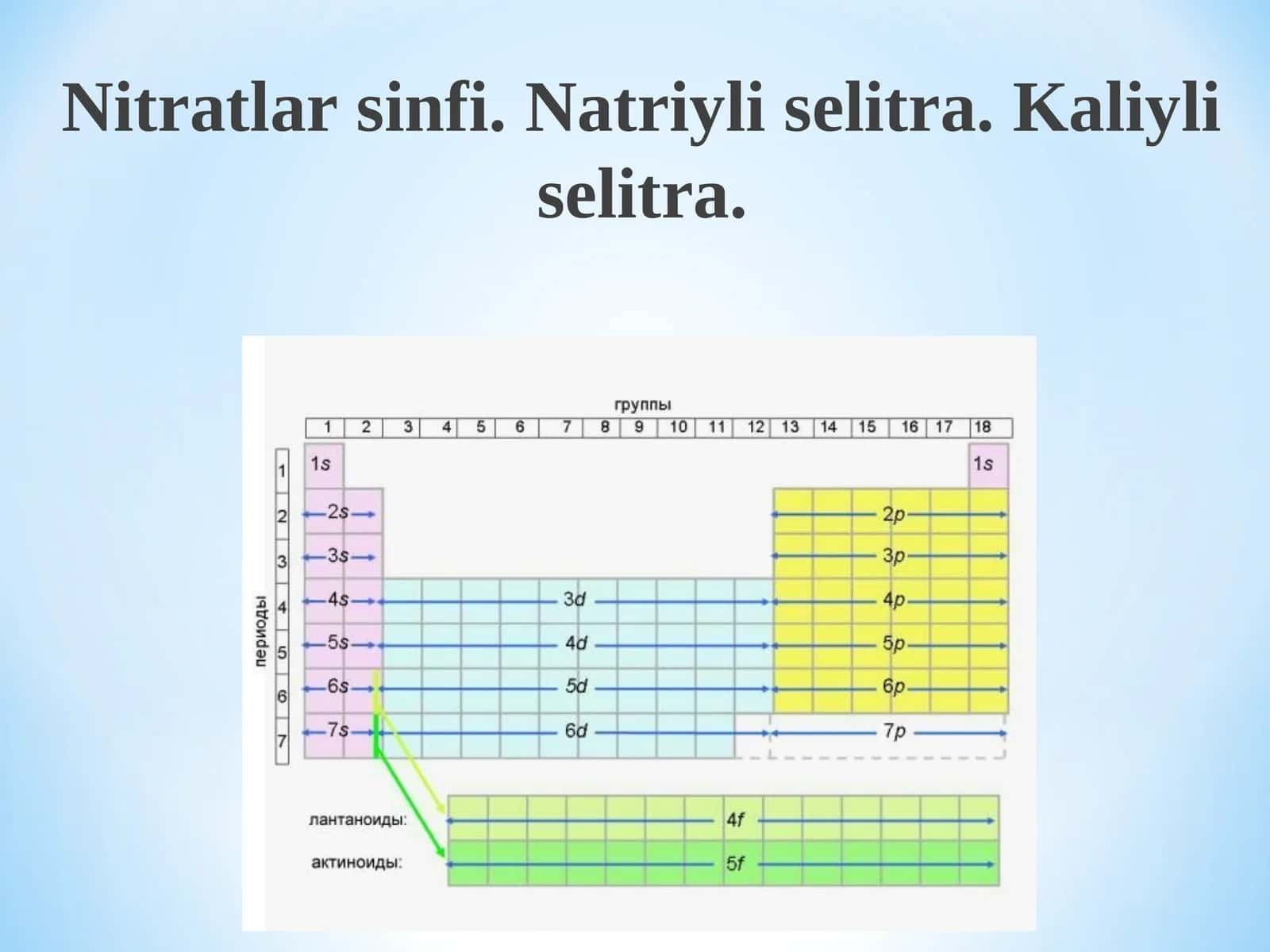 Nitratlar sinfi 1