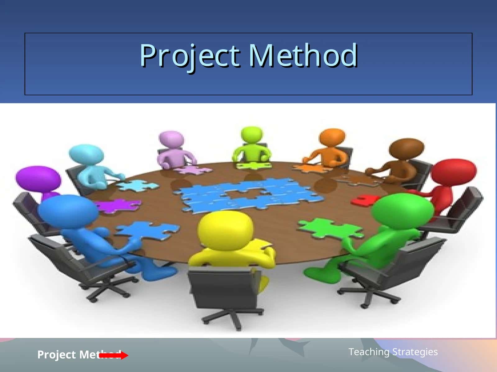 Project Method 1