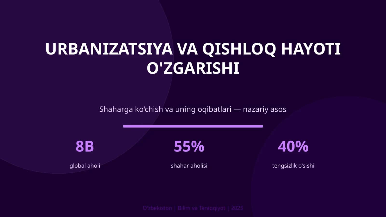 Urbanizatsiya va qishloq hayoti o'zgarishi 1