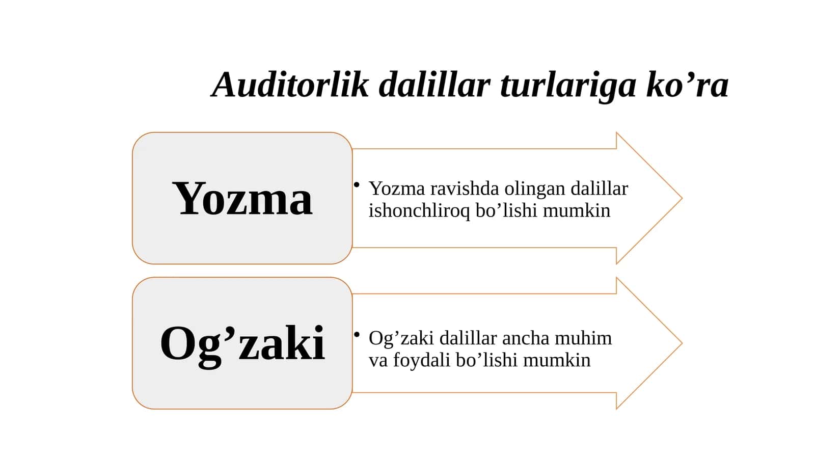 Auditorlik dalillar turlariga ko’ra 1