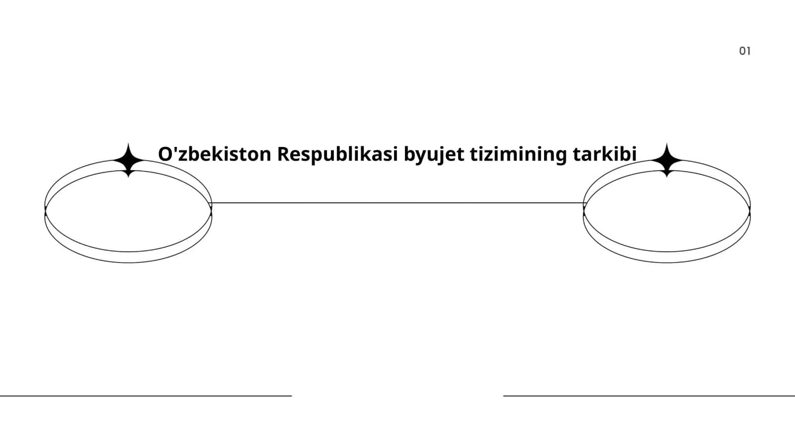 O'zbekiston Respublikasi byujet tizimining tarkibi 1