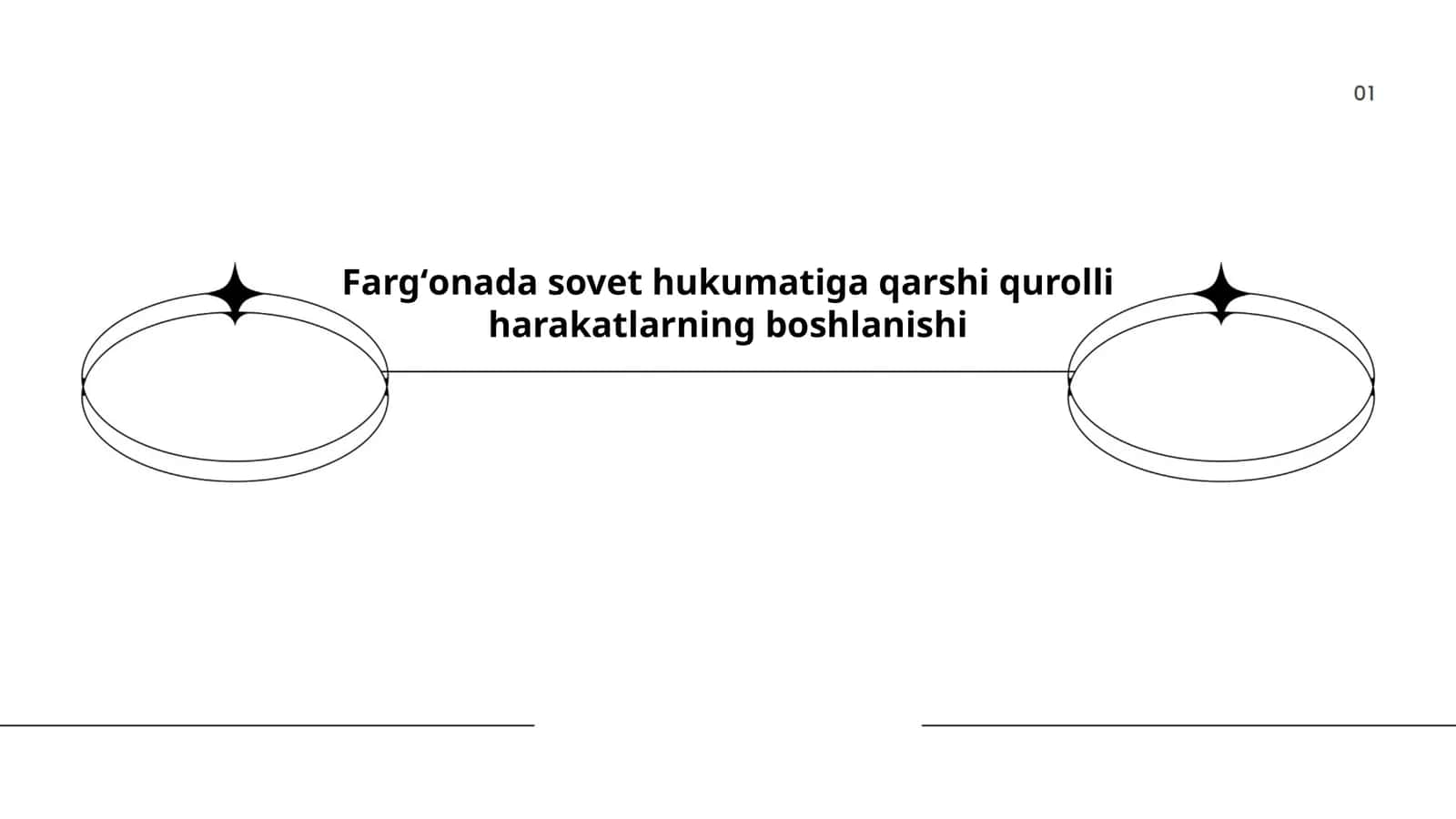 Margʻilon qoʻzgʻoloni 1