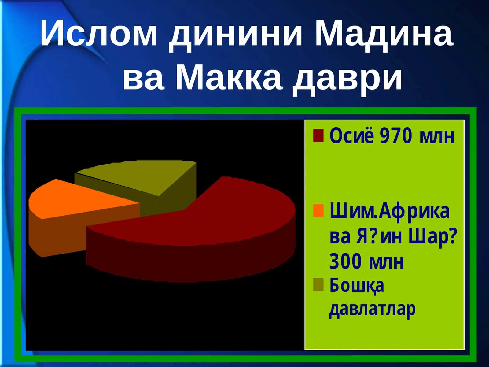 Ислом динини Мадина ва Макка даври 1