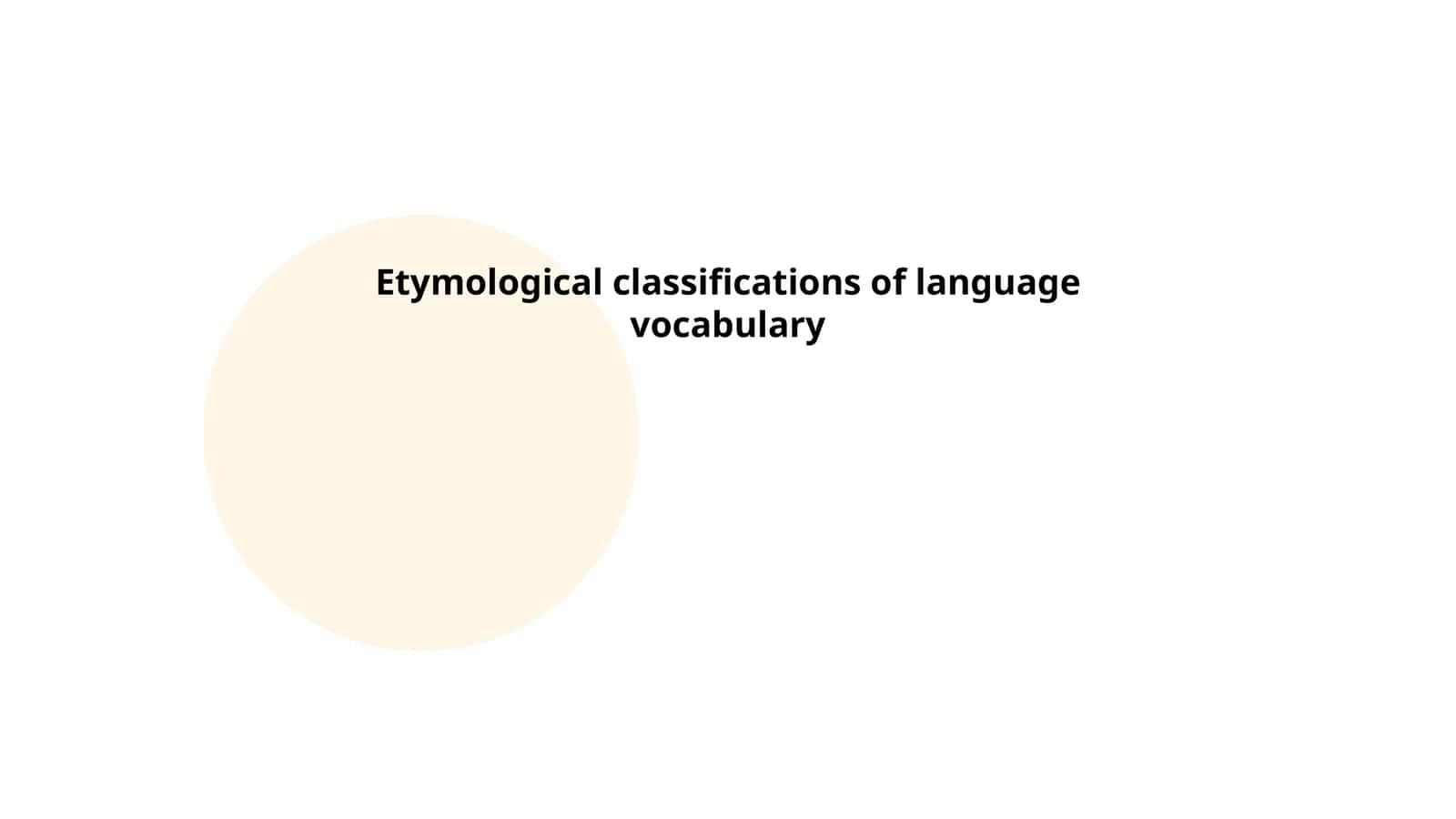 Etymological classifications of language vocabulary 1