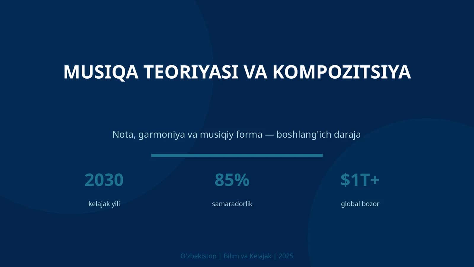 Musiqa teoriyasi va kompozitsiya 1