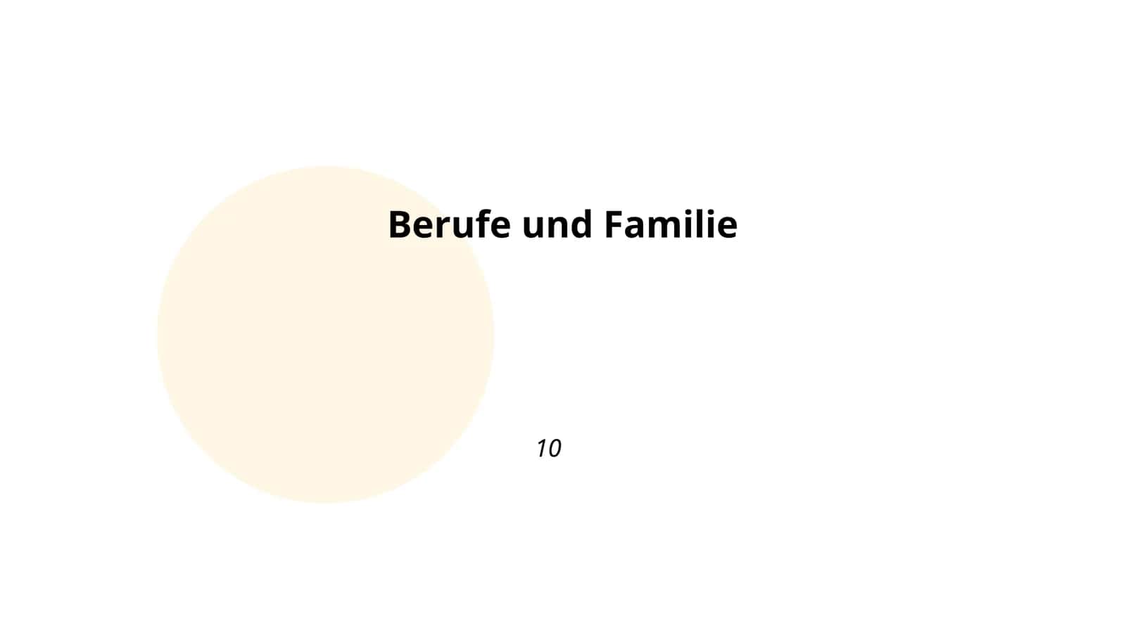 Berufe und Familie 1