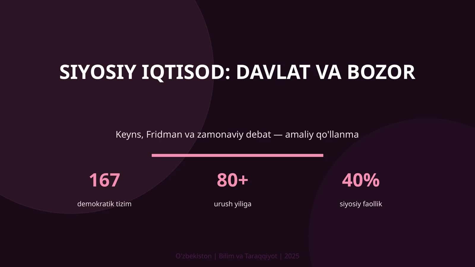Siyosiy iqtisod: davlat va bozor 1