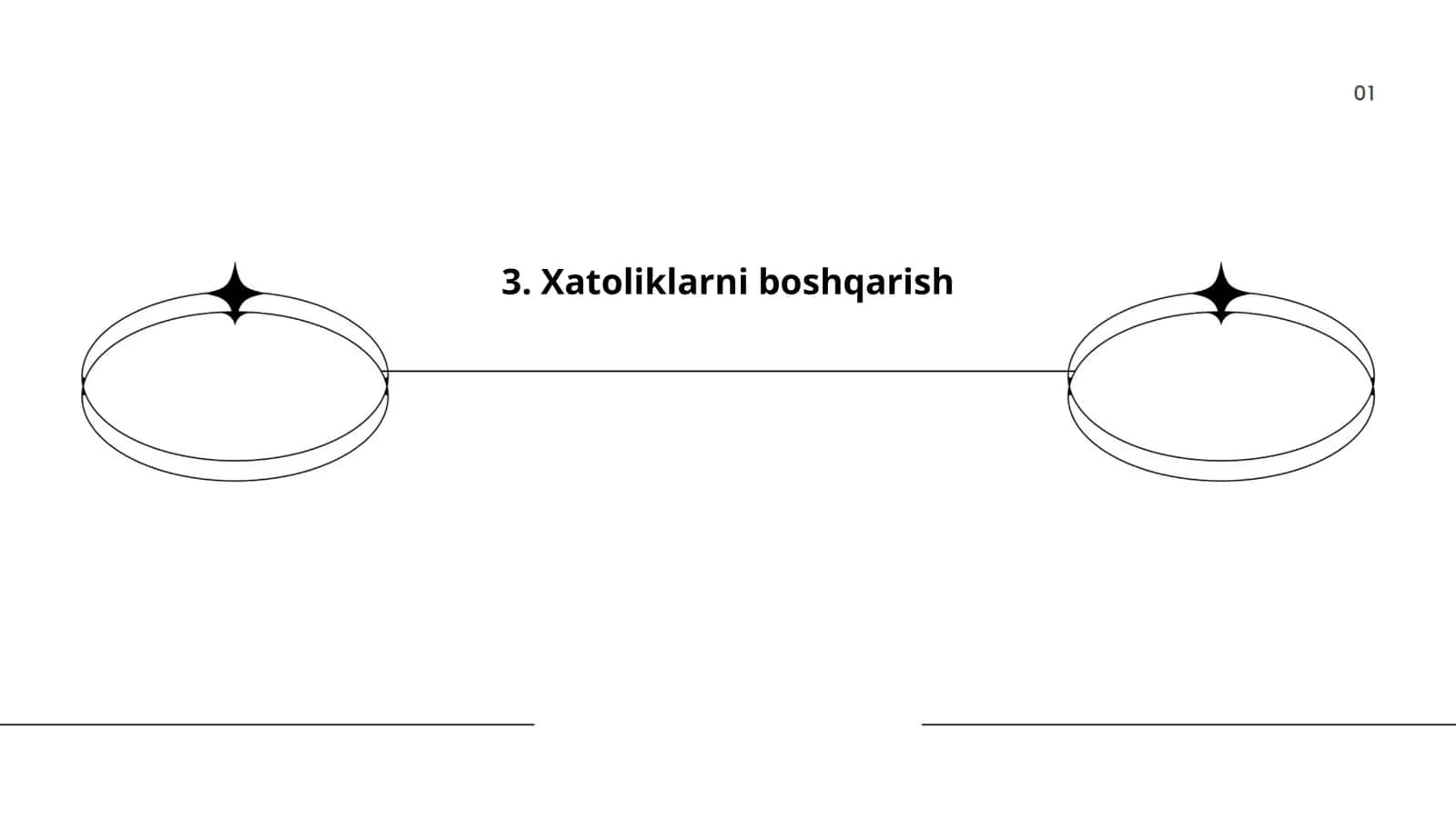 Xatoliklarni boshqarish 1