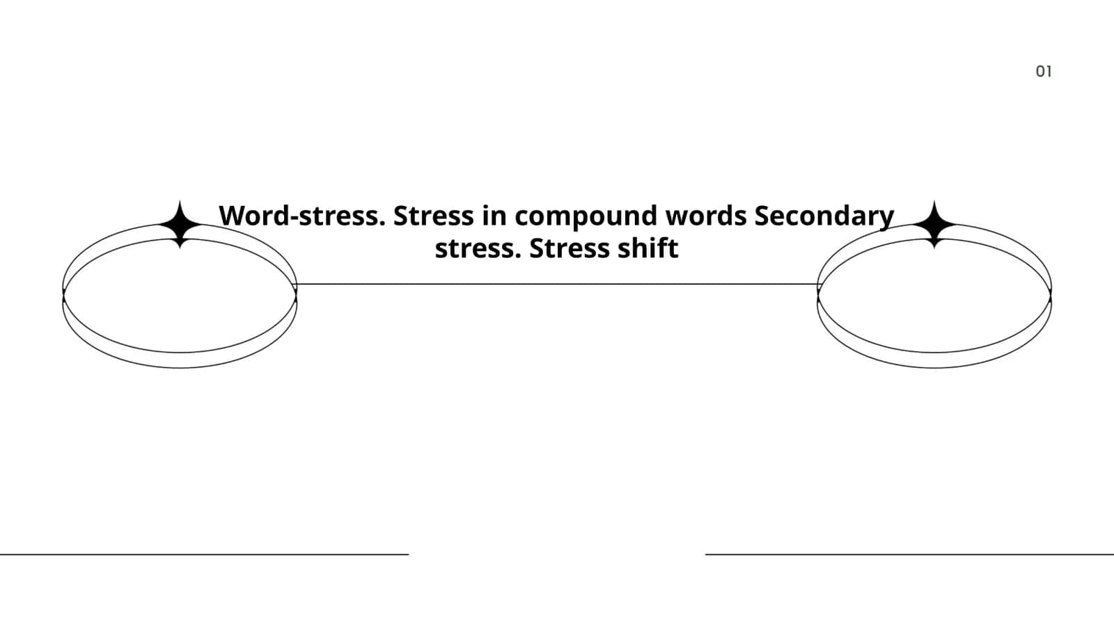 Word-stress. Stress in compound words Secondary stress. Stress shift 1