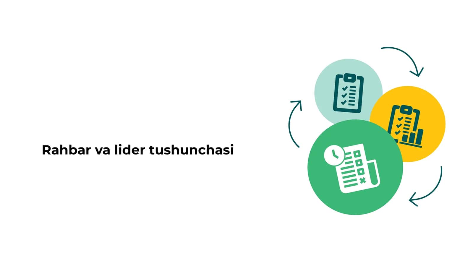 Rahbar va lider tushunchasi 1