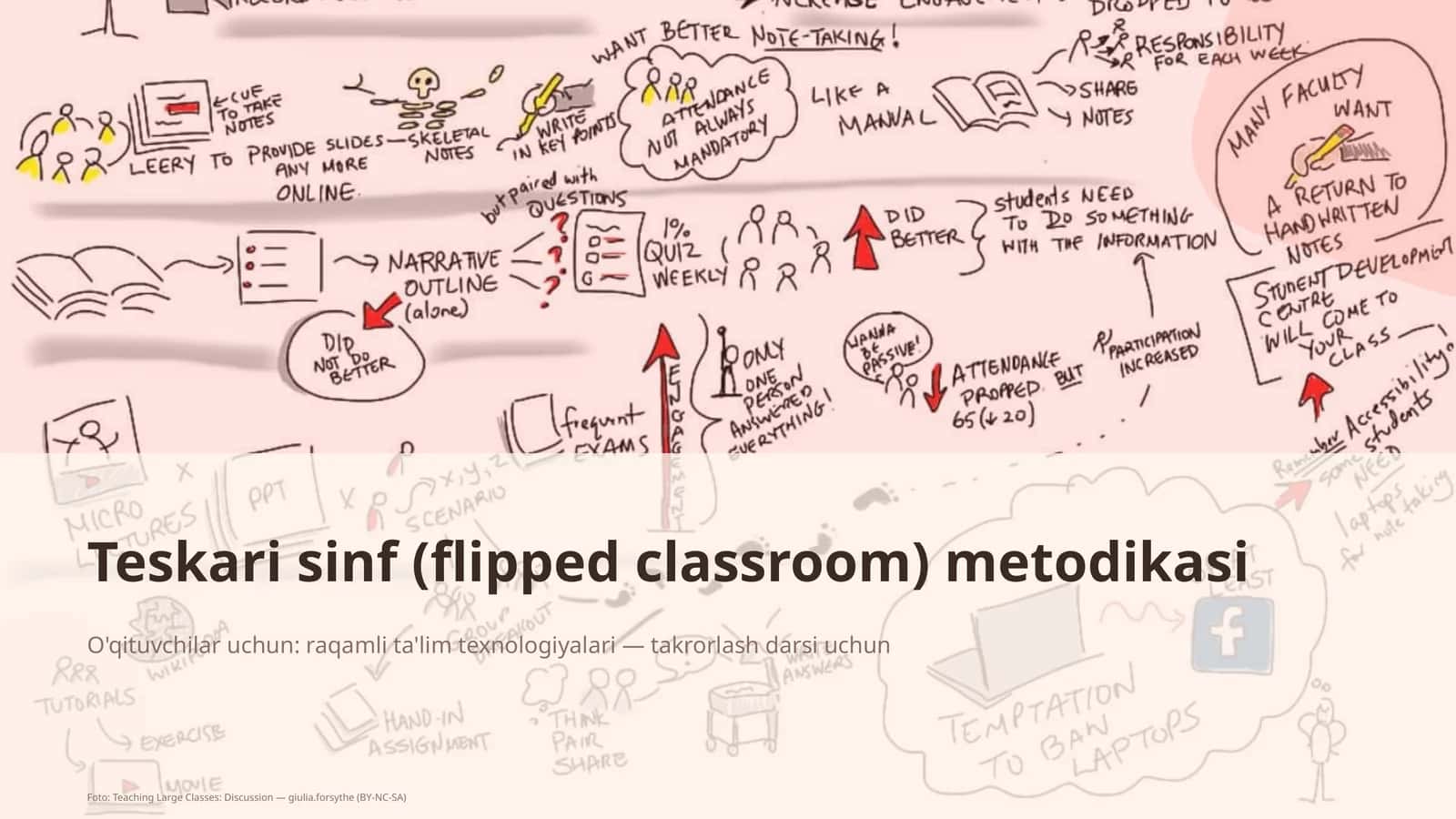 Teskari sinf (flipped classroom) metodikasi 1