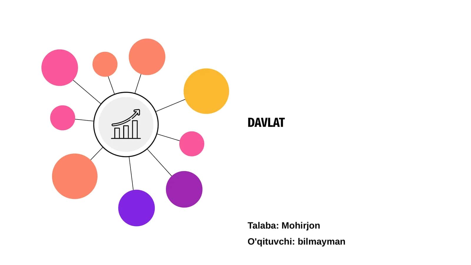 Davlat 1