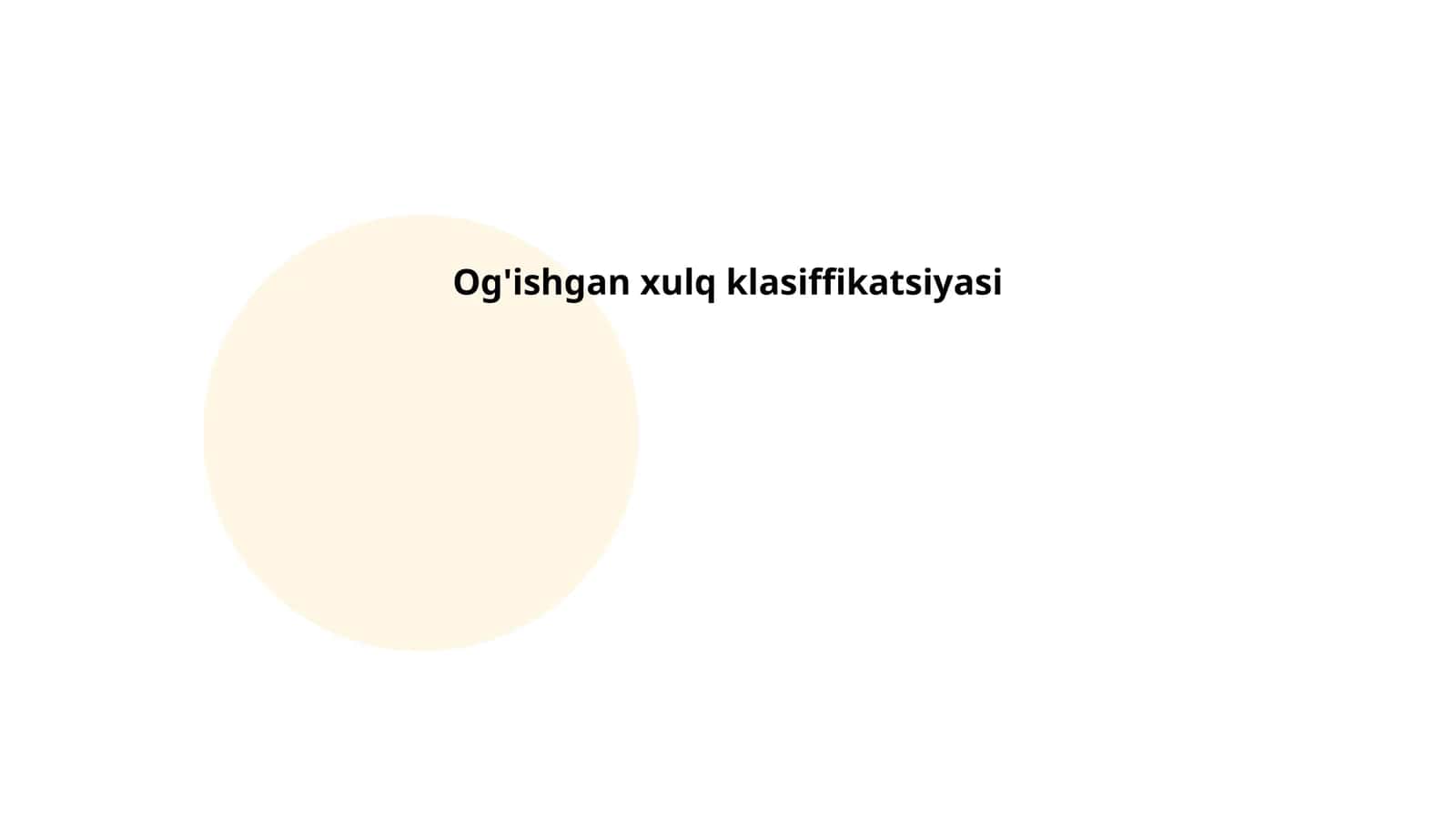 Og'ishgan xulq klasiffikatsiyasi 1
