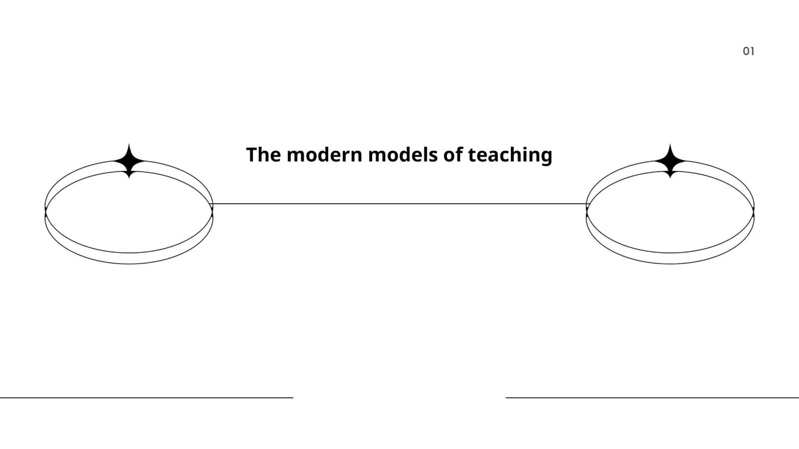 The modern models of teaching 1