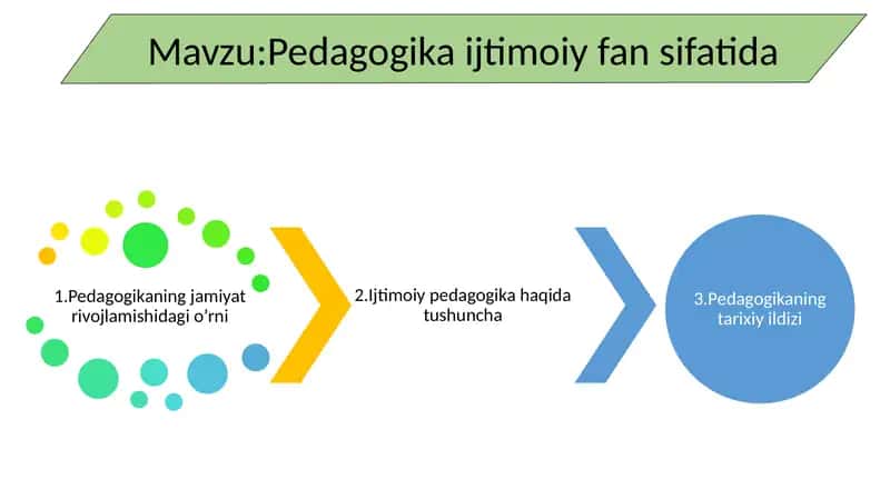 Pedagogika ijtimoiy fan sifatida 1