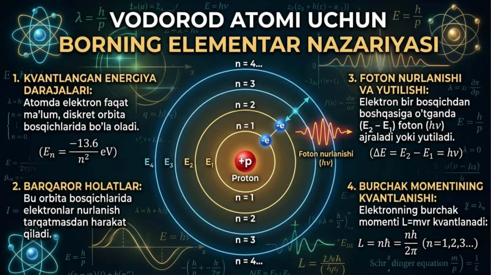 Vodorod atomi uchun Borning elementar nazariyasi. 1