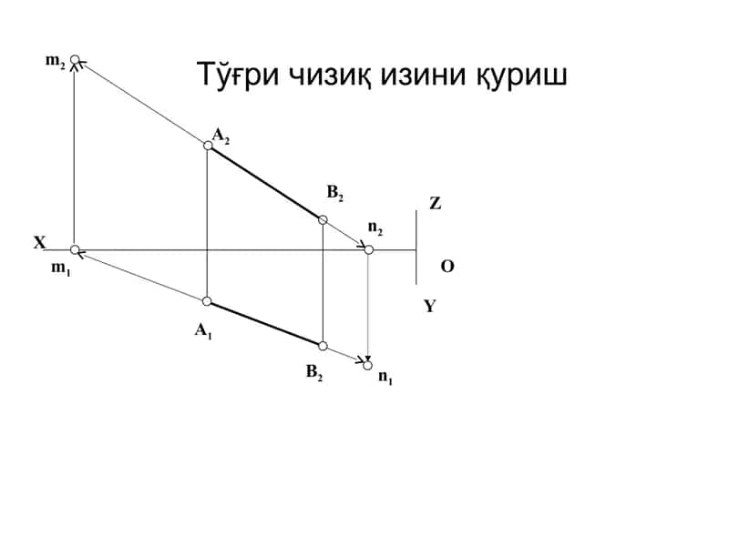 Тўғри чизиқ изини қуриш 1