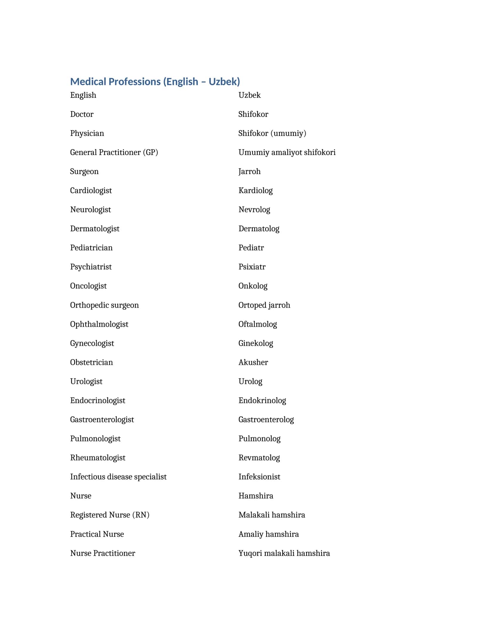 Medical Professions (English – Uzbek) 1
