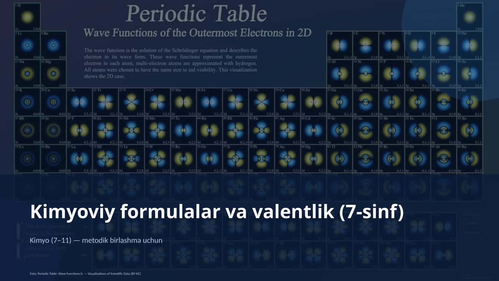Kimyoviy formulalar va valentlik (7-sinf) 1