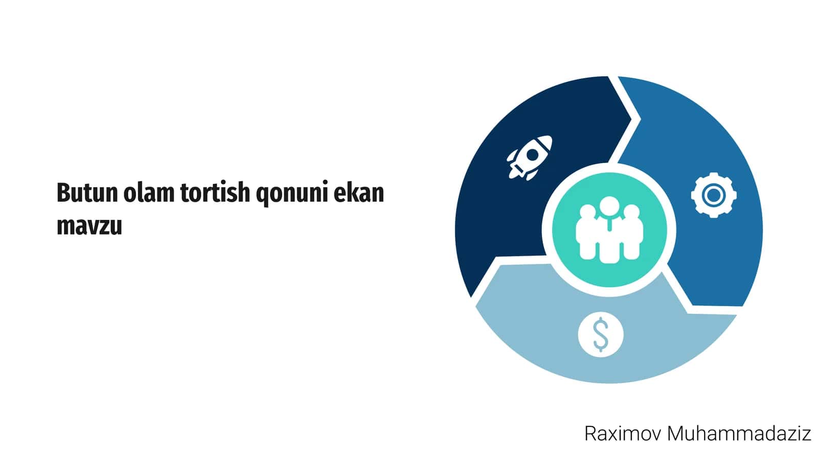 Butun olam tortish qonuni ekan mavzu 1