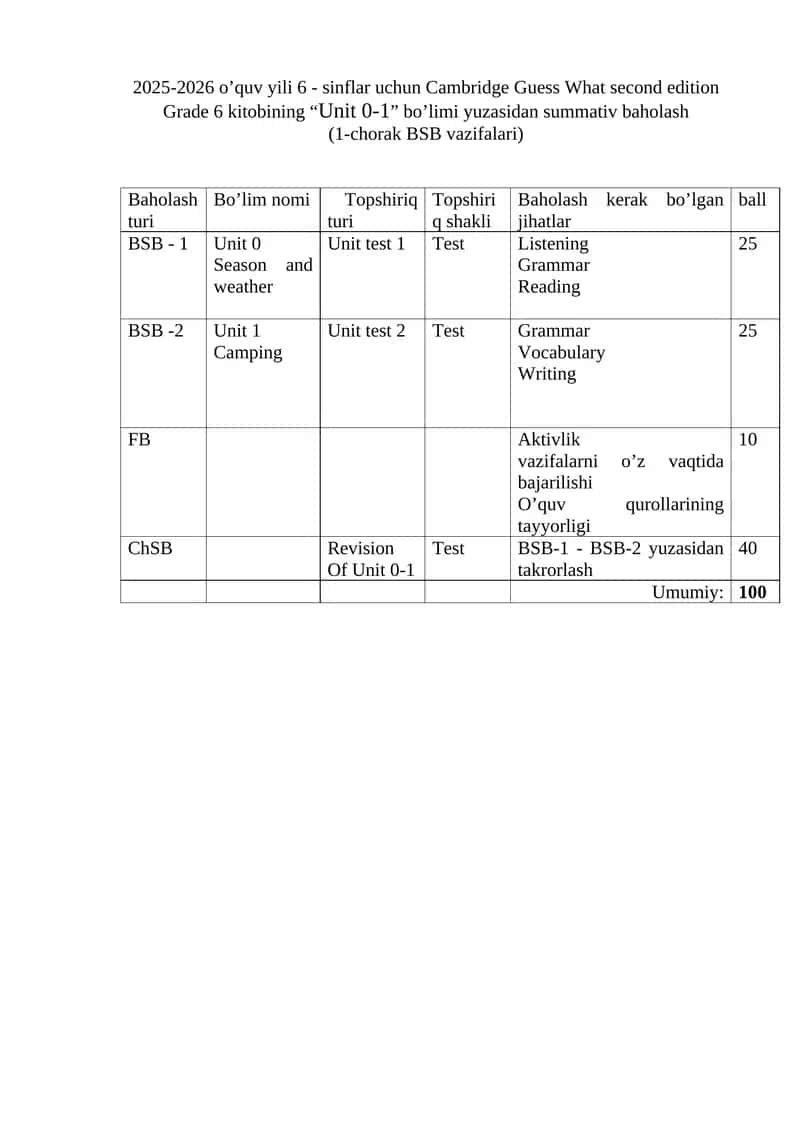 Cambridge Guess What second edition Grade 6 kitobi "Unit 0-1" 1