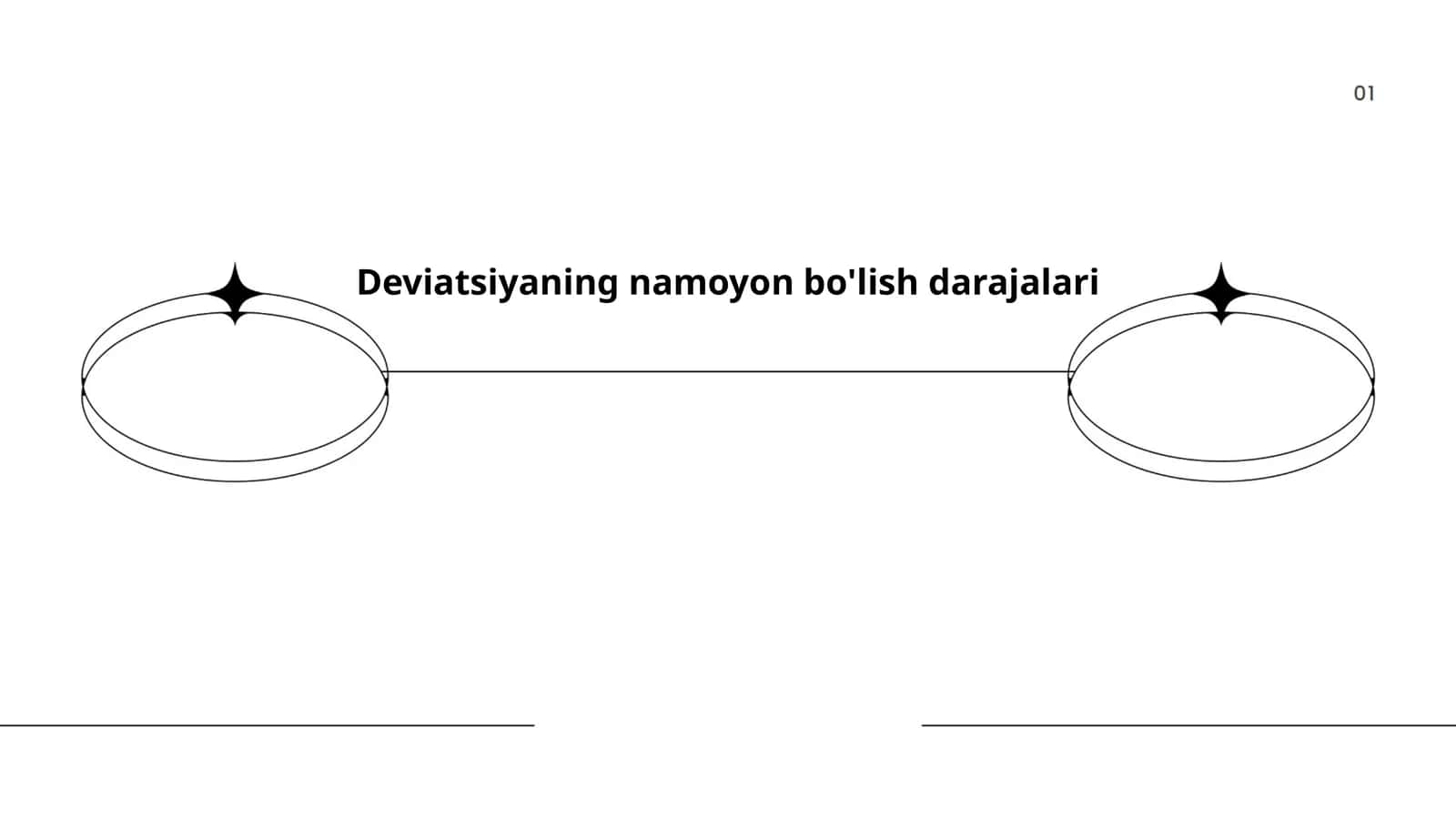 Deviatsiyaning namoyon bo'lish darajalari 1