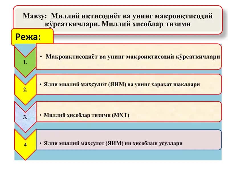 Макроиқтисодиёт тушунчаси 1