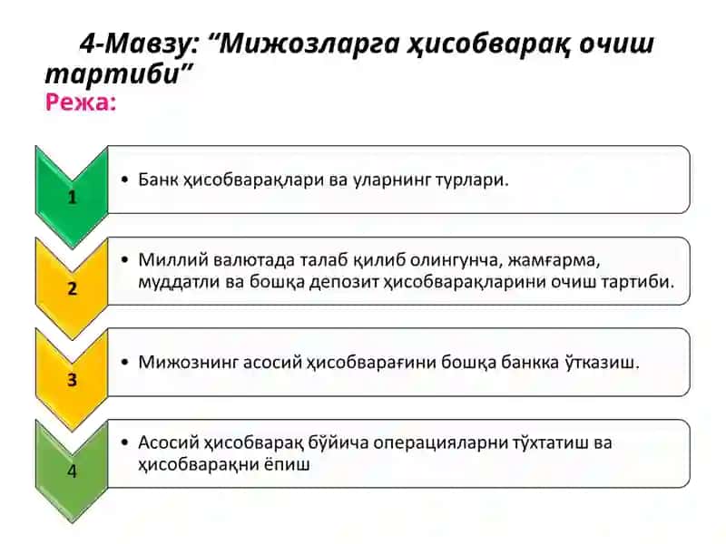 Банк ҳисобварағи