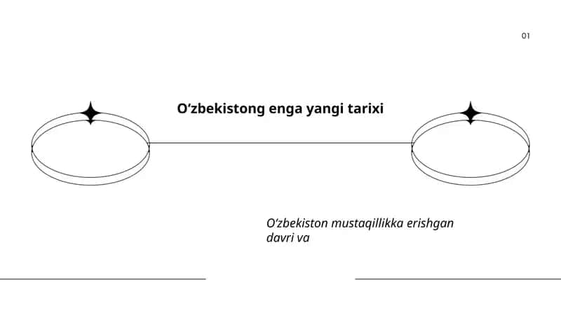 O'zbekistong enga yangi tarixi 1