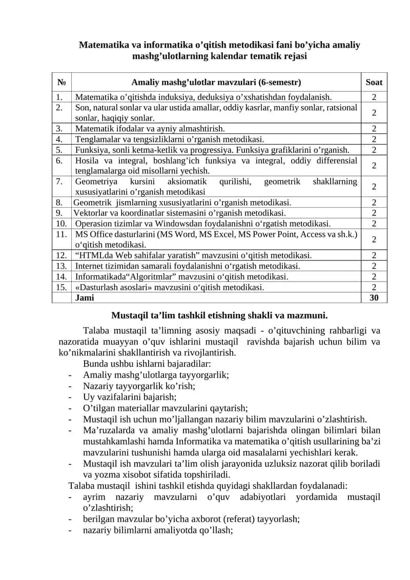 Matematika va informatika o’qitish metodikasi fani bo’yicha amaliy mashg’ulotlarning kalendar tematik rejasi 1