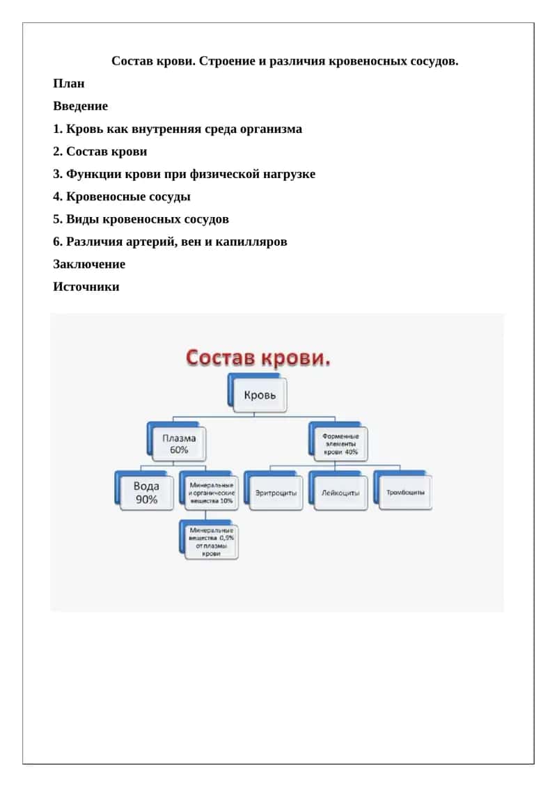 Состав крови. Строение и различия кровеносных сосудов 1