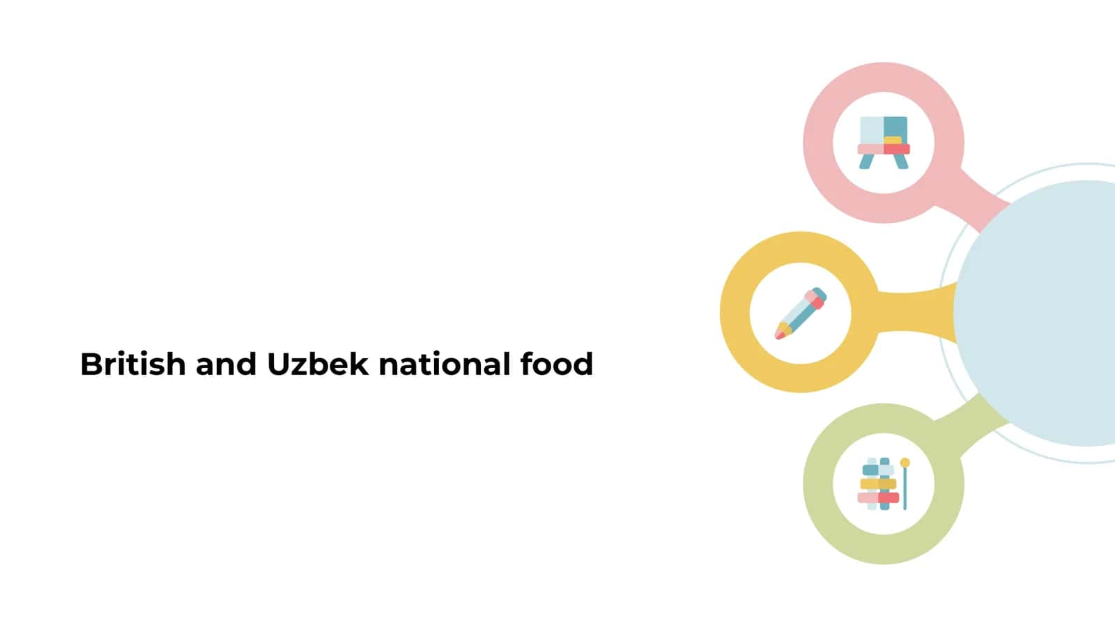 British and Uzbek national food 1