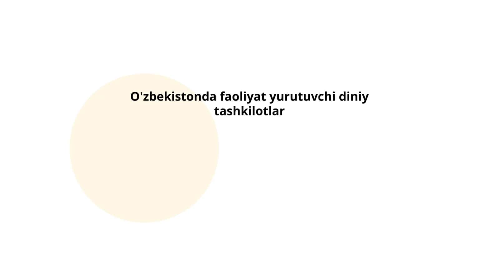 O'zbekistonda islom diniy tashkilotlari 1